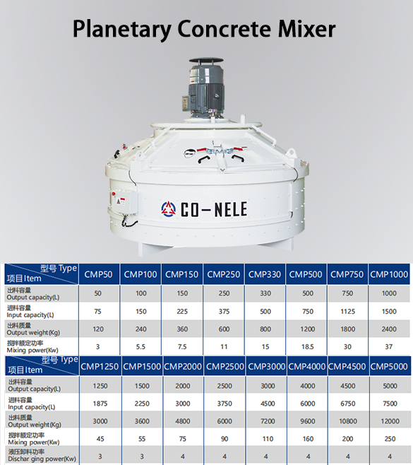 planetary concrete mixer productivity